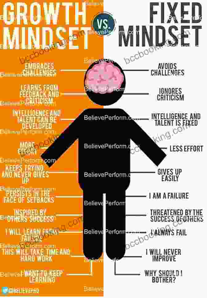 A Graph Illustrating The Benefits Of A Growth Mindset Over A Fixed Mindset Skills And Mindsets Of Invaluable Assistant: Hard Hitting Tips Skills And Mindsets