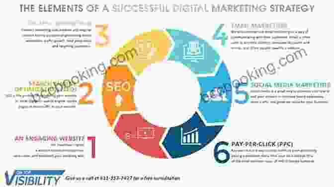 A Graph Showing The Results Of A Successful Digital Marketing Campaign Digital Marketing All In One For Dummies