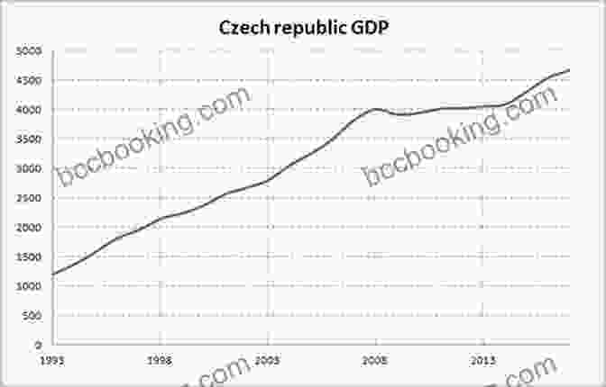 Chart Illustrating The Economic Growth Of Czechoslovakia Under Socialism Centrally Planned Economies: Theory And Practice In Socialist Czechoslovakia (Routledge Studies In The European Economy)