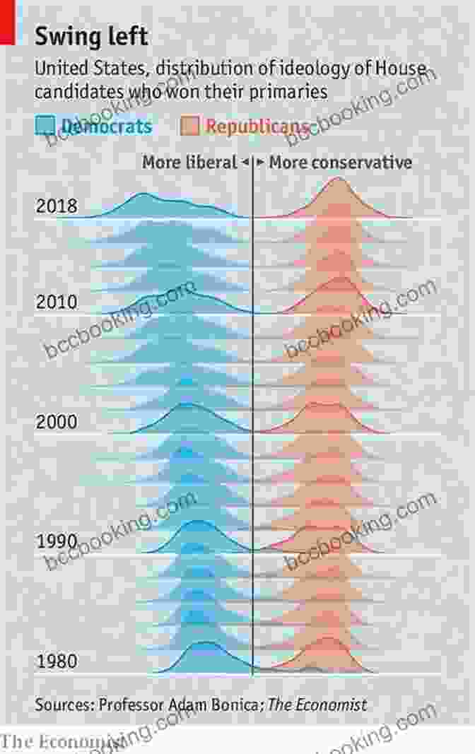Chart Showing The Increasing Polarization Of Political Views In The United States Capitalism S Crisis Deepens: Essays On The Global Economic Meltdown