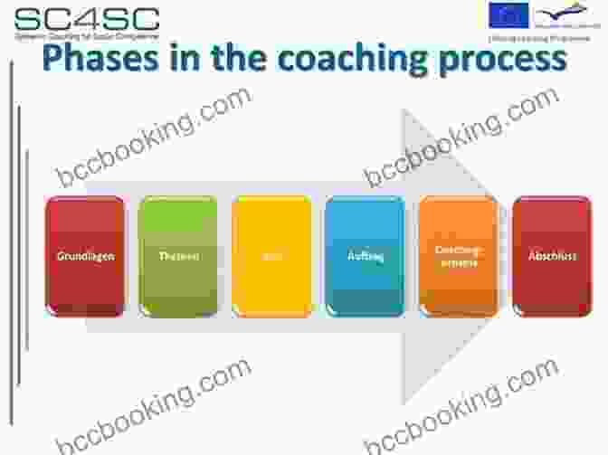 Diagram Illustrating The Five Phases Of The Coaching Process: Assessment, Planning, Action, Feedback, And Transfer. Coaching For Performance Fifth Edition: The Principles And Practice Of Coaching And Leadership UPDATED 25TH ANNIVERSARY EDITION