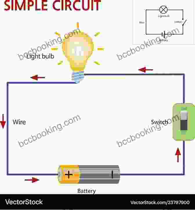 Diagram Of An Electrical Circuit Electromagnetic Theory For Complete Idiots (Electrical Engineering For Complete Idiots)