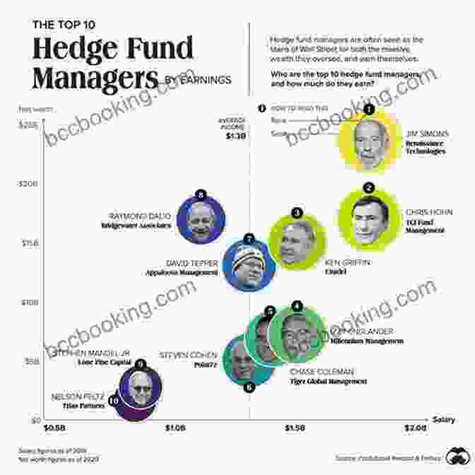 Diagram Of Different Hedge Fund Investment Strategies Hedge Funds Demystified: A Self Teaching Guide