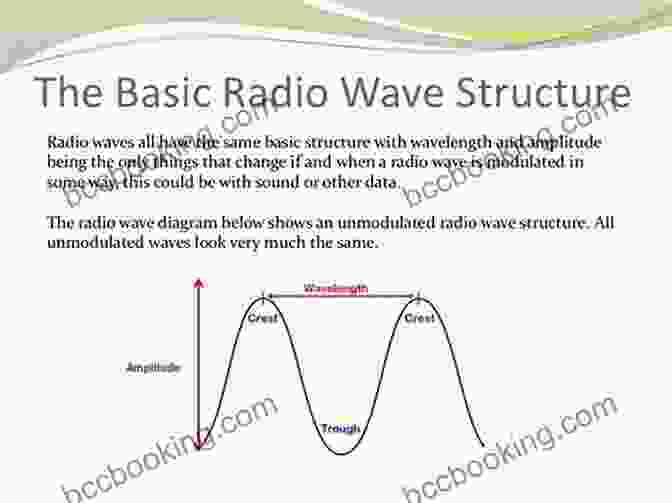 Diagram Of Radio Waves Electromagnetic Theory For Complete Idiots (Electrical Engineering For Complete Idiots)