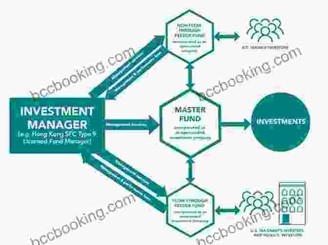Diagram Of The Structure Of A Hedge Fund Hedge Funds Demystified: A Self Teaching Guide