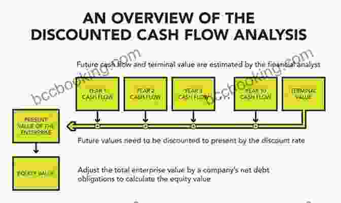 Discounted Cash Flow Analysis Principles Of Managerial Finance Brief (2 Downloads) (Pearson In Finance)
