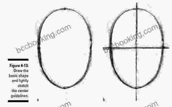Draw A Basic Oval For The Head How To Draw: Faces: In Simple Steps