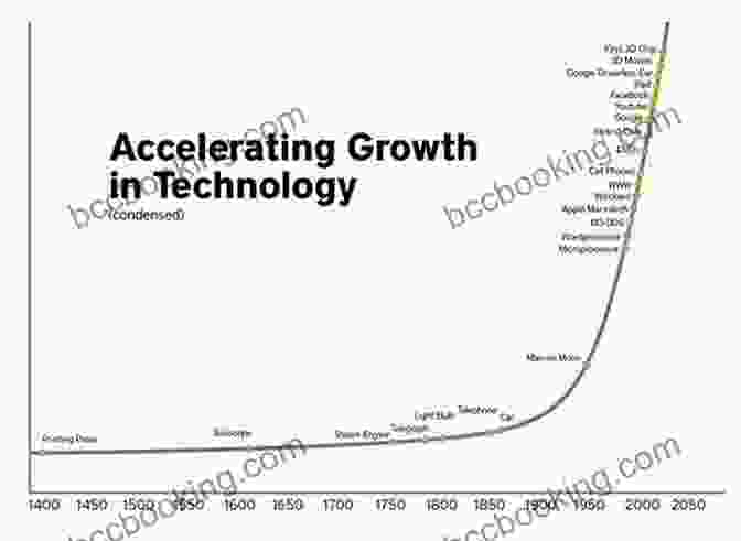 Exponential Growth Of Technological Progress Leading To The Singularity Avogadro Corp: The Singularity Is Closer Than It Appears (Singularity 1)