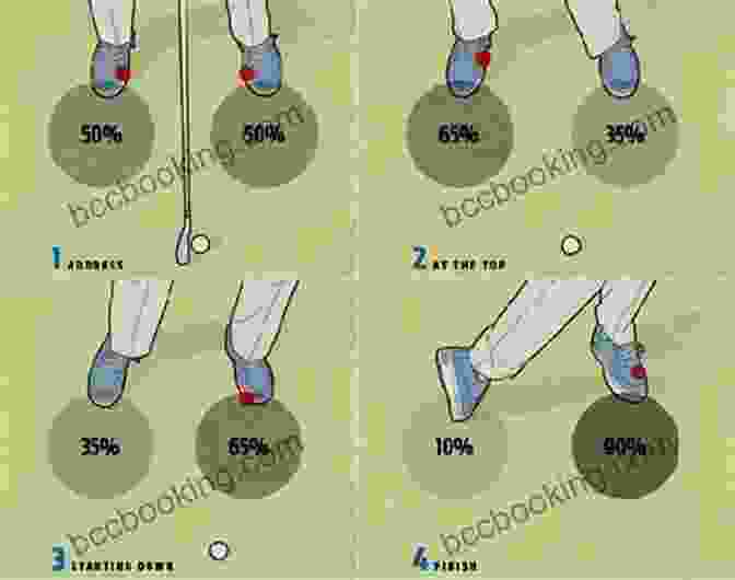 Golf Swing Physics Visualized Through Diagrams And Illustrations The Physics Of Golf Theodore P Jorgensen