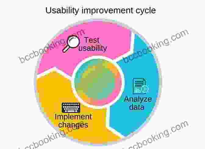 Image Depicting The Process Of Usability Testing UX Design 2024: The Ultimate Beginner S Guide To User Experience