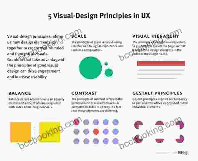 Image Showcasing The Elements Of Visual Design UX Design 2024: The Ultimate Beginner S Guide To User Experience