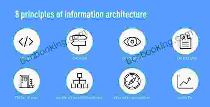 Image Showcasing The Principles Of Information Architecture UX Design 2024: The Ultimate Beginner S Guide To User Experience
