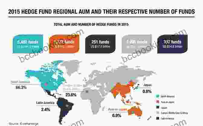 Map Of The Global Hedge Fund Industry Hedge Funds Demystified: A Self Teaching Guide