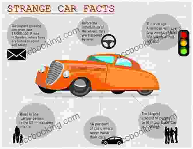 More Than 200 Funny Stories And Amazing Facts About Cars Book Cover The Big Of Car Trivia: More Than 1 200 Funny Stories And Amazing Facts About Cars