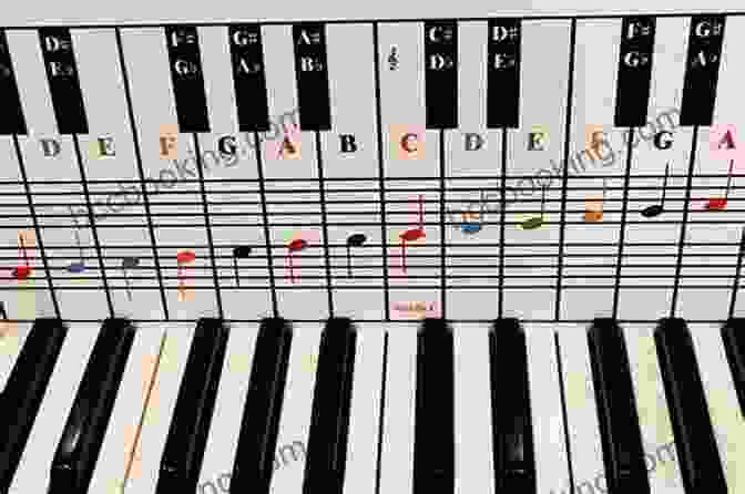Piano Keys With Musical Notes Alfred S Basic Piano Library Lesson 1B: Learn How To Play Piano With This Esteemed Method