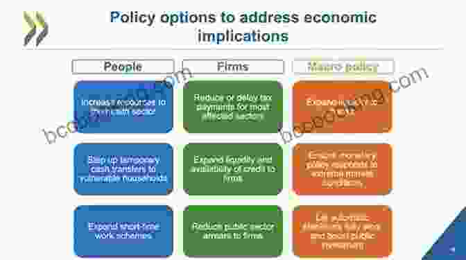 Policy Options For Economic Future The Meltdown Years: The Unfolding Of The Global Economic Crisis