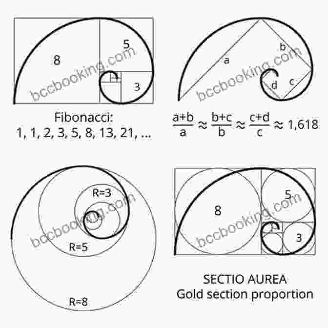 The Golden Ratio, A Spiral Representing The Mathematical Concept The Divine Proportion: Managing Money With The Golden Ratio