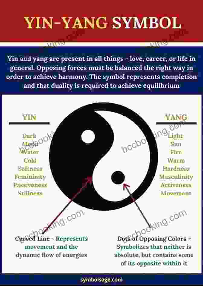 The Taoist Symbol Of Yin And Yang Represents Balance And Harmony, Guiding Investors Towards A Calm And Centered Approach. Japanese Candlestick Charting Techniques: A Contemporary Guide To The Ancient Investment Techniques Of The Far East Second Edition