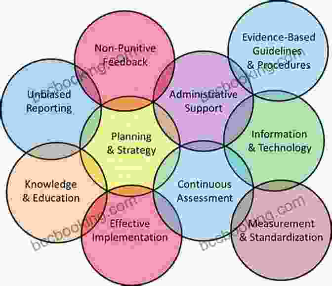 Visual Representation Of Complexity In Healthcare Systems Complexity Leadership Nursing S Role In Health Care Delivery