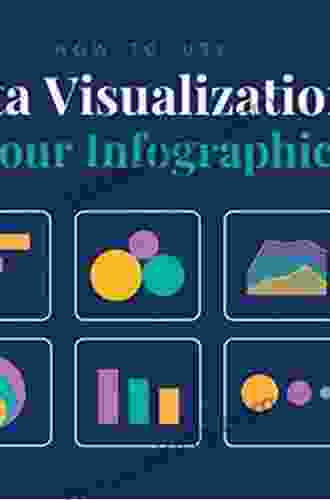 The Big Picture: How To Use Data Visualization To Make Better Decisions Faster