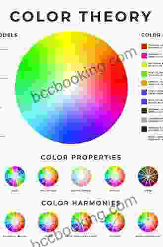 Contemporary Color: Theory And Use